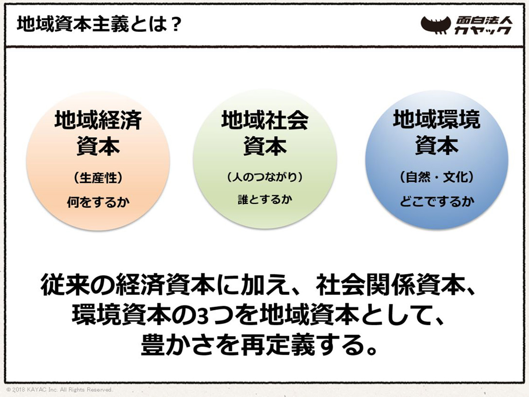 特別対談 鎌倉から新しい資本主義の話をしよう アカデミーヒルズ