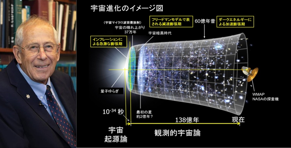 19年度ノーベル物理学賞を解説 Vol 2 物理的宇宙論における理論的発見 って何のこと アカデミーヒルズ